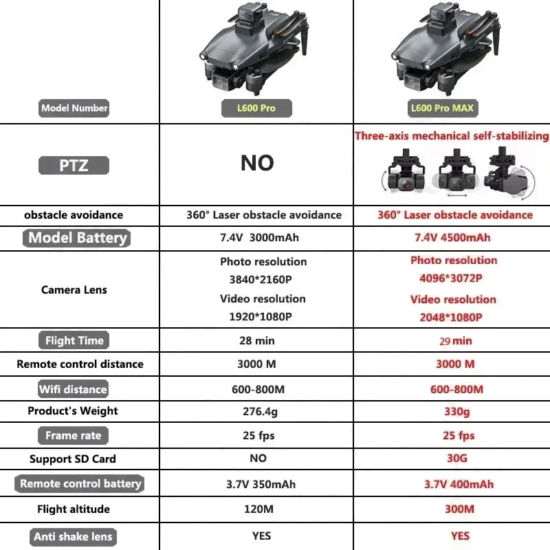 L600 PRO MAX GPS Drone Profess - Rc Helicopter Electric recension och pris